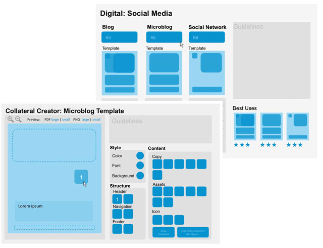 Template Tool Wireframes